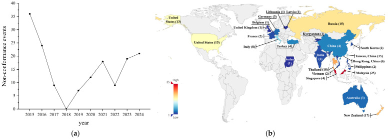 Analysis of Global Microbial Safety Incidents in Frozen Beverages from 2015 to 2024.