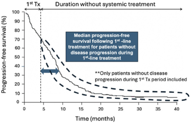 Maintenance therapy-a potential strategy to prolong the survival of advanced soft tissue sarcoma patients.