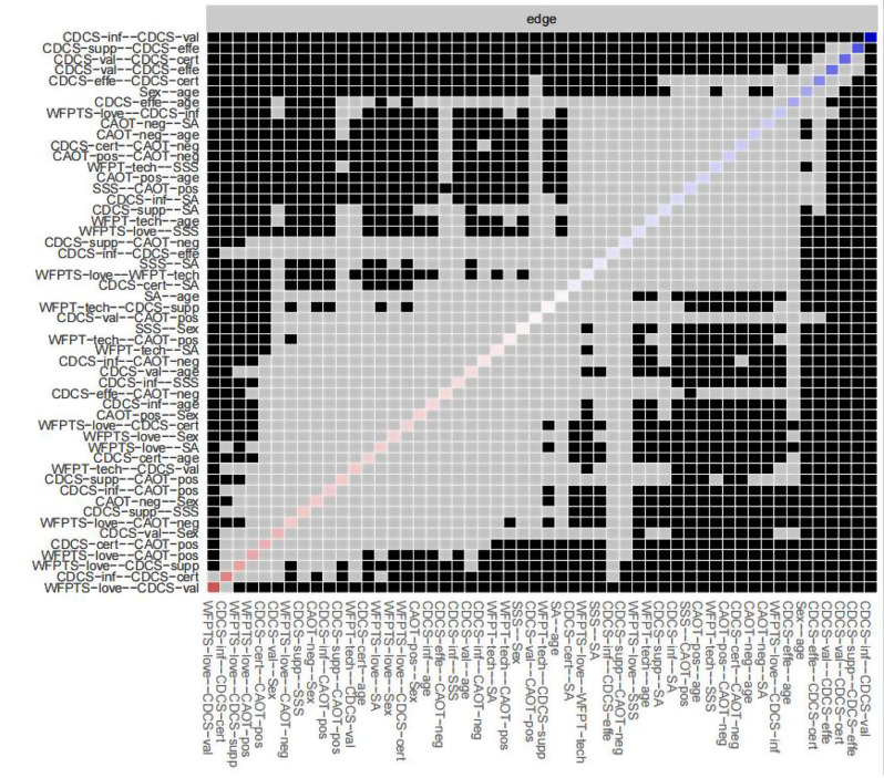 A study on factors influencing decision - making conflicts of proxies of thrombolytic patients with acute ischemic stroke: a network analysis.