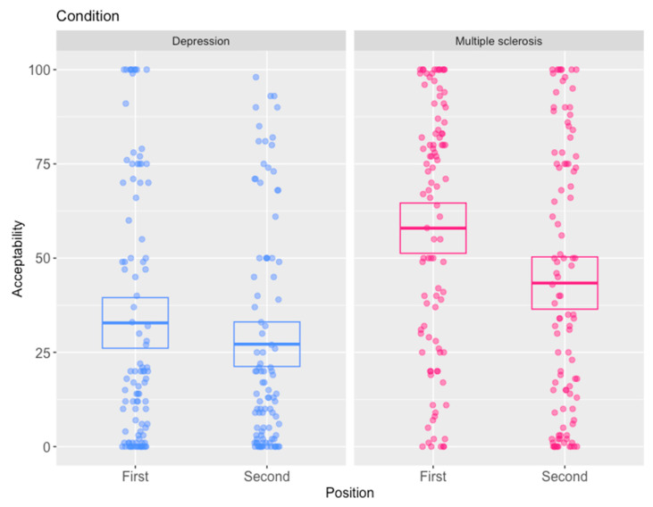 Case Order Effects in Legal Decision-Making.