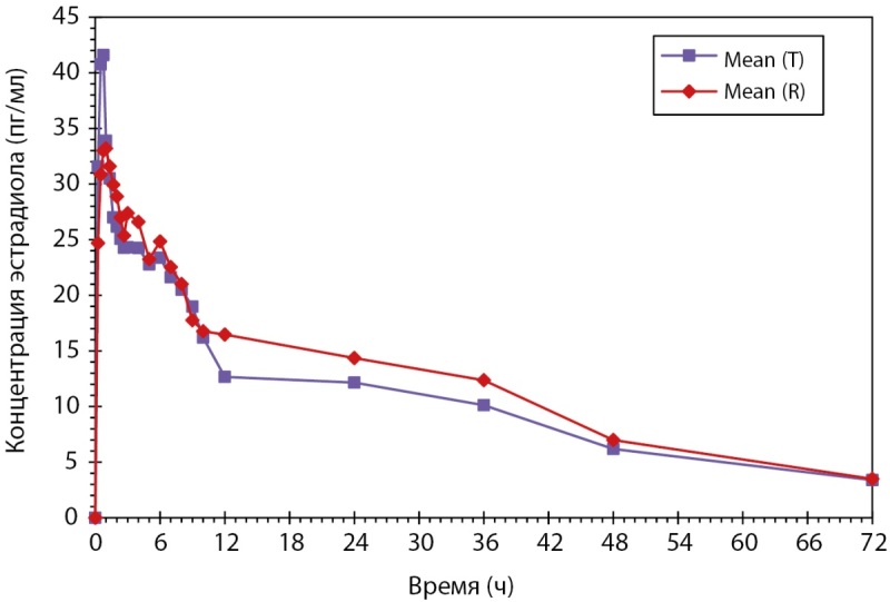 [Healthy longevity of women: what can a gynecologist do?]