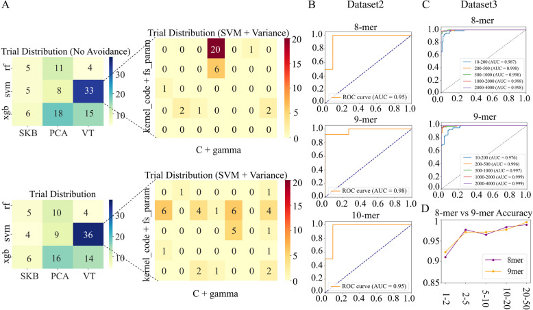 HKDE-LACM: a hybrid model for lactic acid bacteria classification via k-mer and DNABERT-2 embedding fusion with cyclic DE-BO optimization.
