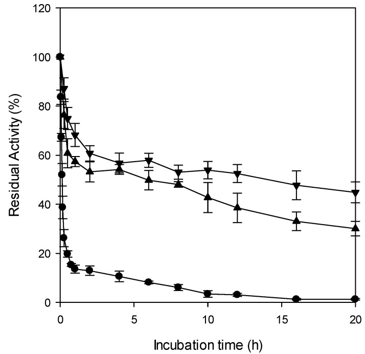 Size-Controlled Fabrication of Alginate Hydrogel Microbeads Optimized for Lipase Entrapment.