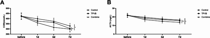 Effect and clinical significance of bilateral thoracic paravertebral block combined with S-ketamine on laparoscopic radical surgery for colorectal cancer.