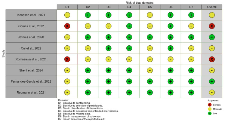 Global Lessons from COVID-19: Regional Variations in the Management of Hospital-Acquired Infections During and Post-Pandemic.