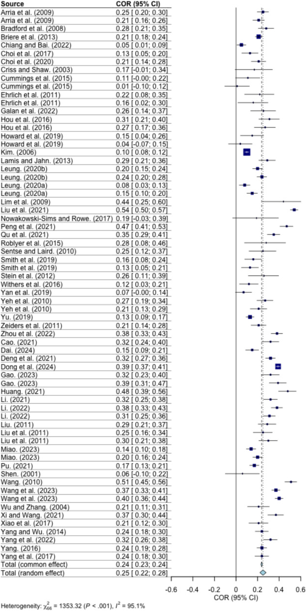 Assessing the role of parent-child conflict and closeness in children's depression: insights from a meta-analysis.
