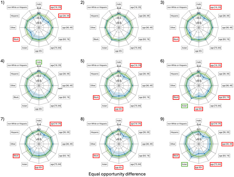 Machine learning evaluation of pneumonia severity: subgroup performance in the Medical Imaging and Data Resource Center modified radiographic assessment of lung edema mastermind challenge.