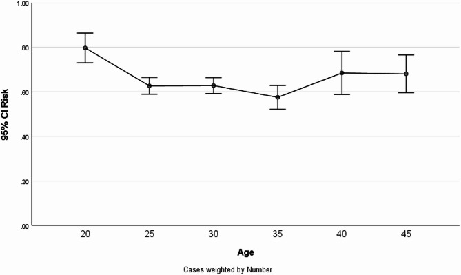 Analysis of TORCH screening and prenatal risk assessment for childbearing-age women in different regions of China.