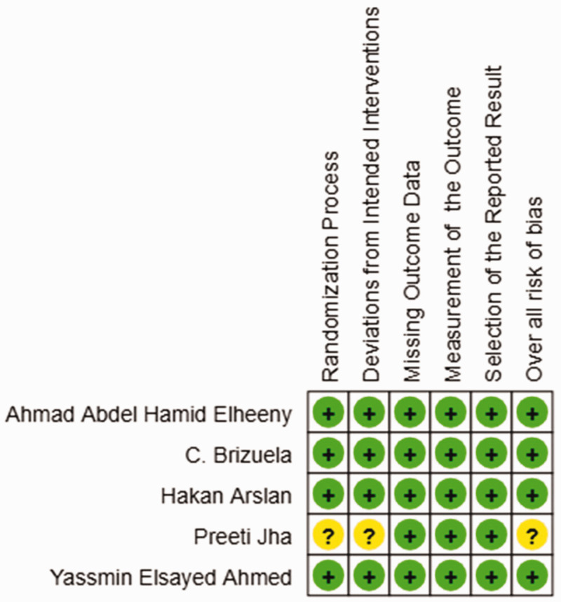 Comparative outcomes and success rates of regenerative endodontics versus traditional root canal therapy: A systematic review and meta-analysis.