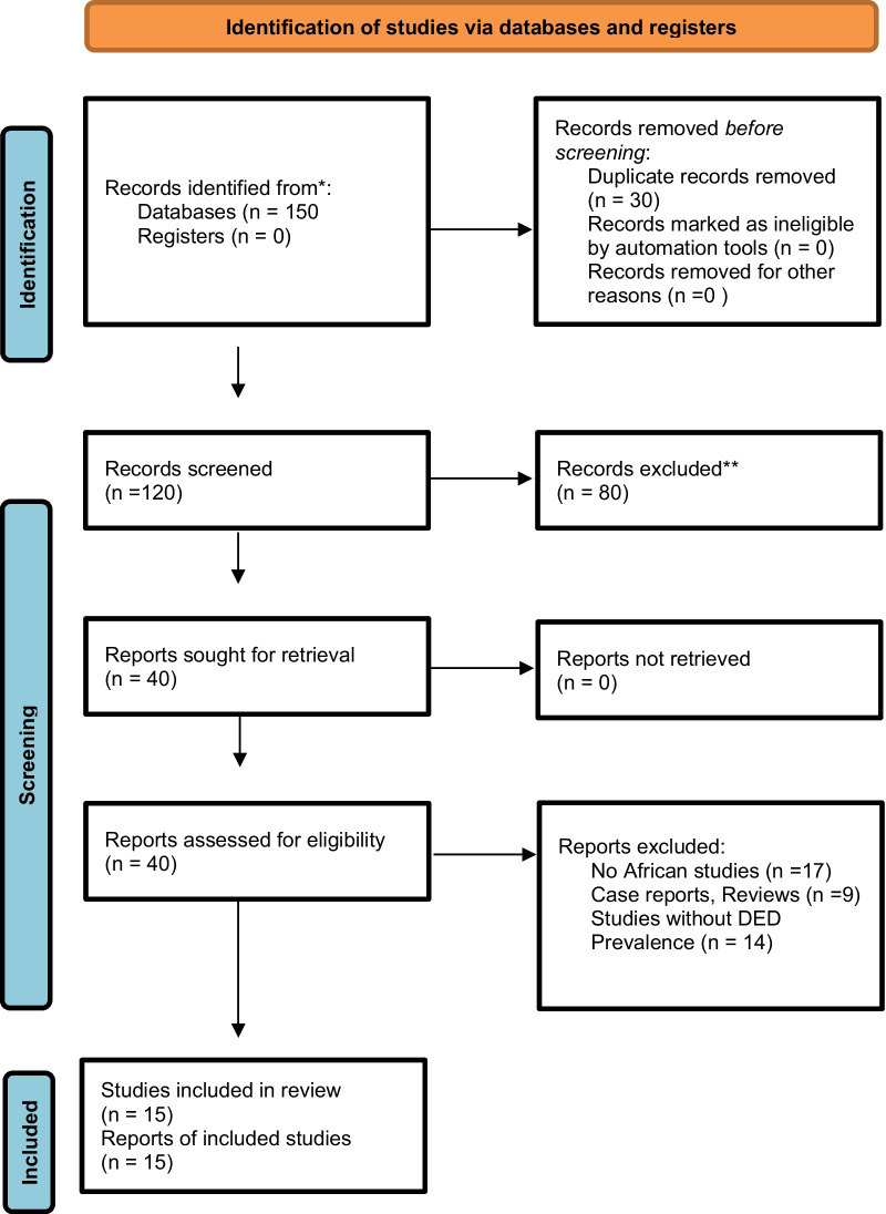 Prevalence of dry eye disease in African populations: a systematic review and meta-analysis.