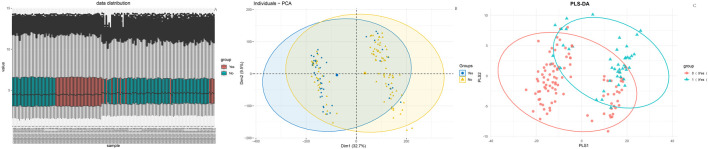 Bioinformatics-based identification of differentially expressed genes in endometrial carcinoma: implications for early diagnosis and prognostic stratification.