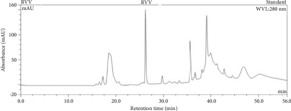 Biochemical and Biological Profiles of Bangladeshi Russell's Viper Snake Venom and Neutralizing Efficacy by Indian VINS Polyvalent Antivenom.