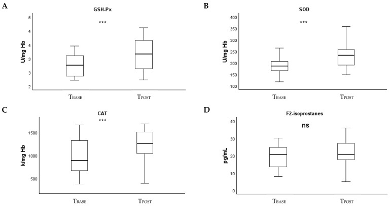 Oxidative Stress-Mediated DNA Damage Induced by Ionizing Radiation in Modern Computed Tomography: Evidence for Antioxidant-Based Radioprotective Strategies.