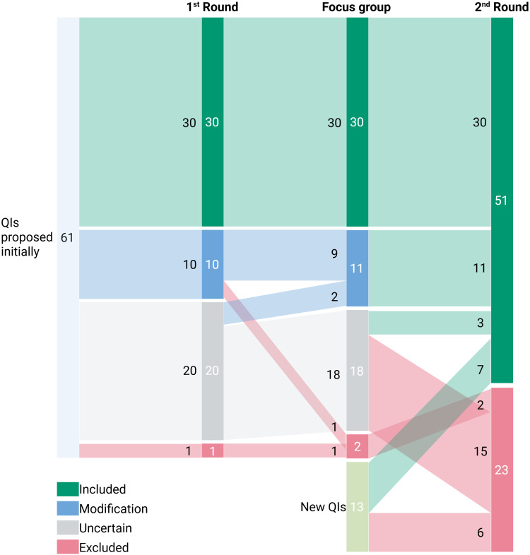 Developing Quality Indicators for the Pharmacological Management of Chronic Non-Cancer Pain in Older Adult Inpatients: A RAND/UCLA Delphi Study.
