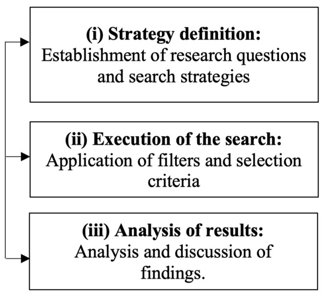 Sustainability of AI-Assisted Mental Health Intervention: A Review of the Literature from 2020-2025.