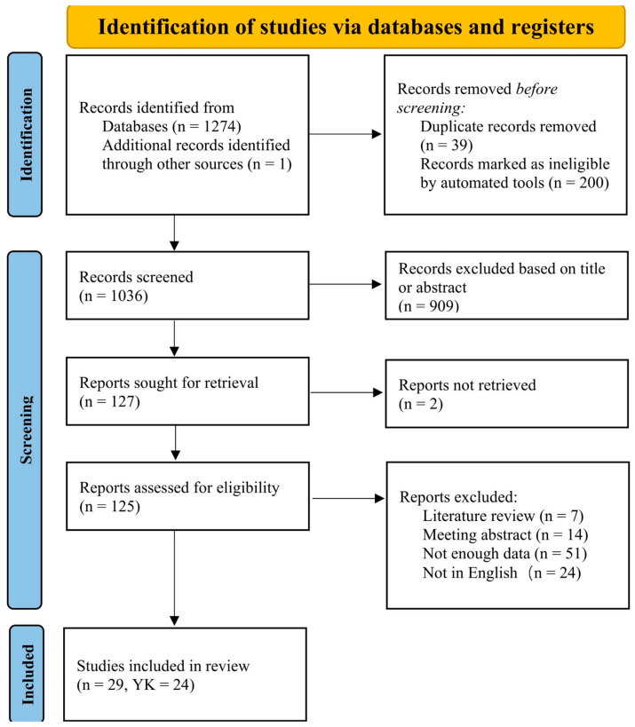 Self-Controlled Feedback and Behavioral Outcomes in Motor Skill Learning: A Meta-Analysis.