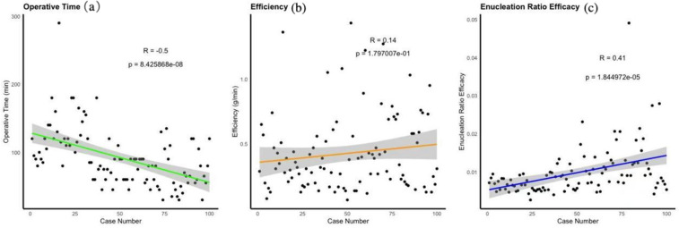 Learning curve analysis of transurethral thulium fiber laser enucleation of the prostate with preserving urethral Mucosa at the prostatic apex.