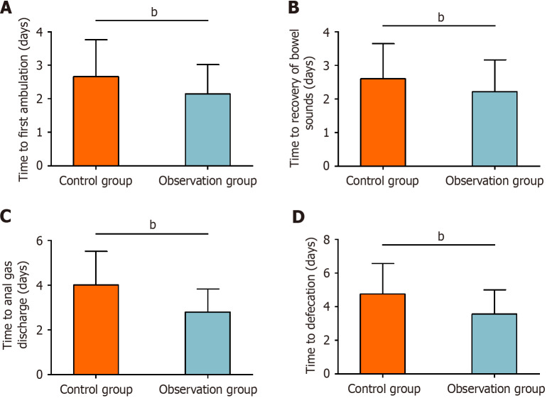 Impact of enhanced recovery after surgery on postoperative pain management and functional recovery in patients with colorectal cancer.