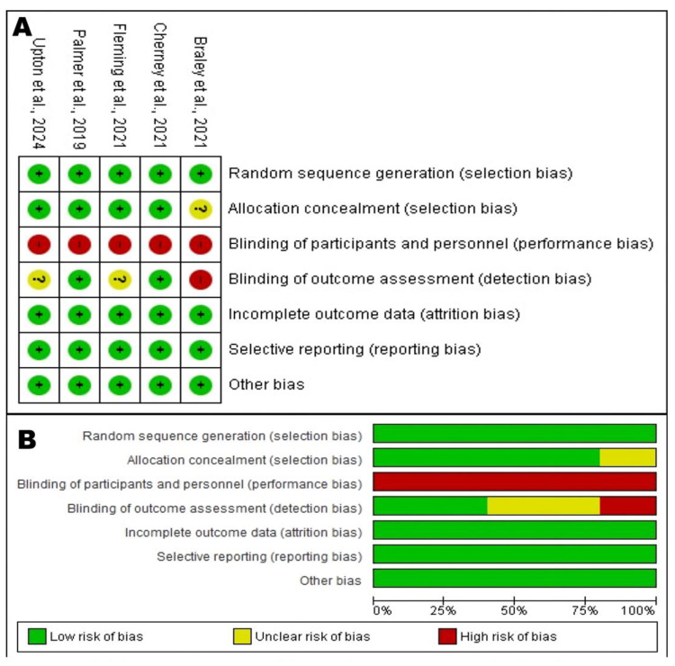 Effectiveness of AI-Assisted Digital Therapies for Post-Stroke Aphasia Rehabilitation: A Systematic Review.
