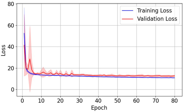 A Preliminary Study on Deep Learning-Based Plan Quality Prediction in Gamma Knife Radiosurgery for Brain Metastases.