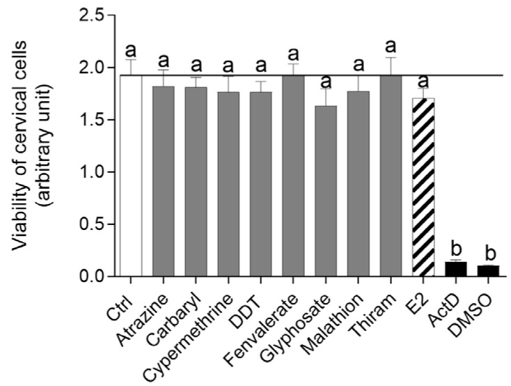 A Comparative Study of the Effect of Commonly Used Pesticides on Cervical Contractions in Pregnant Cows, In Vitro.