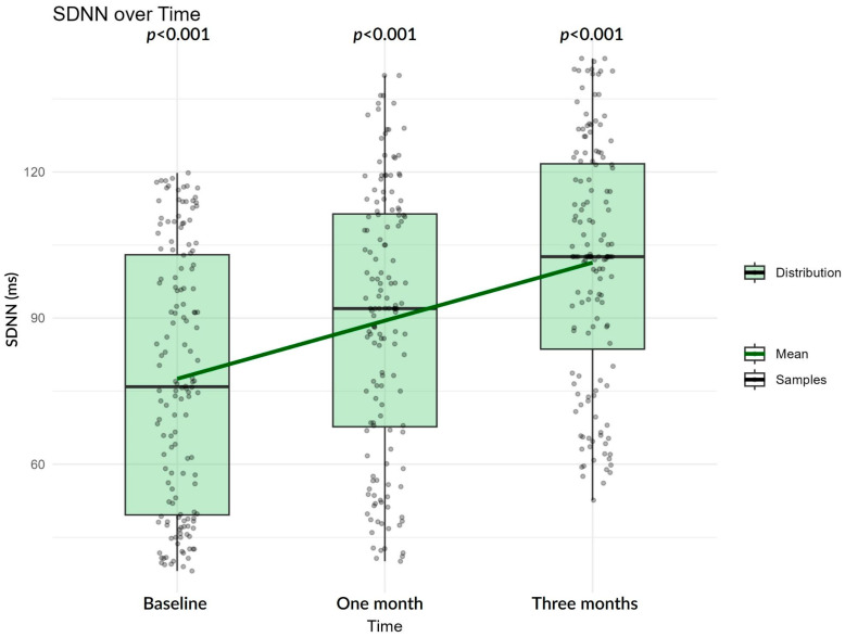 Heart Rate Variability Dynamics as Predictors of Functional Recovery and Mortality After Acute Ischemic Stroke.