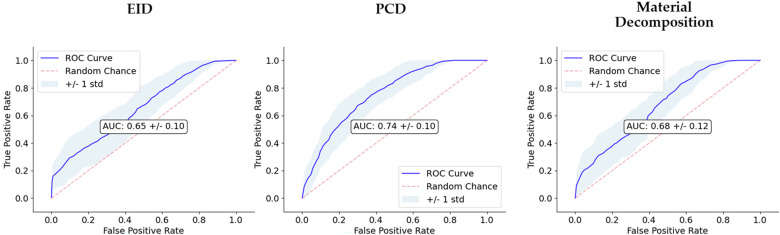 Radiomics in preclinical imaging research: methods, challenges and opportunities.