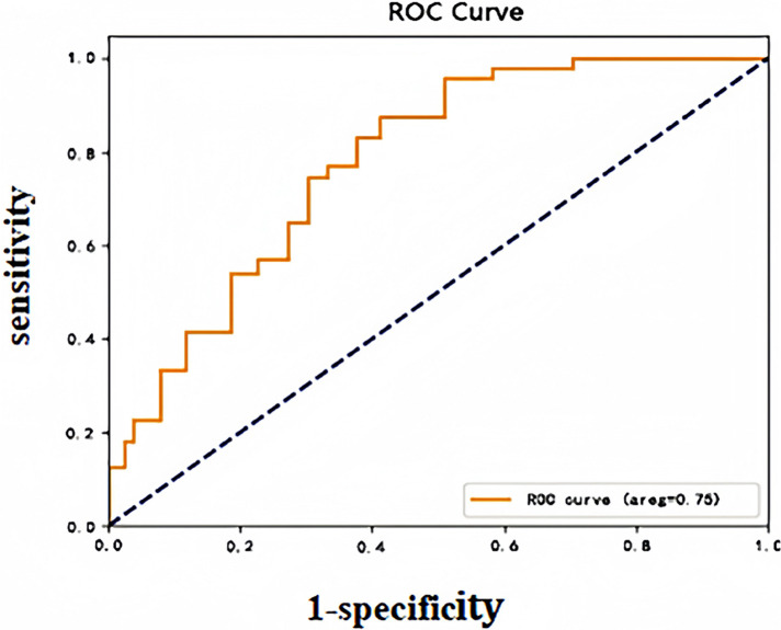 A clinical risk prediction model for perioperative lower extremity DVT in patients undergoing spinal fracture surgery.