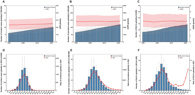 The epidemiology of uterine fibroids: global disease burden from 1990 to 2021 and future trend predictions.