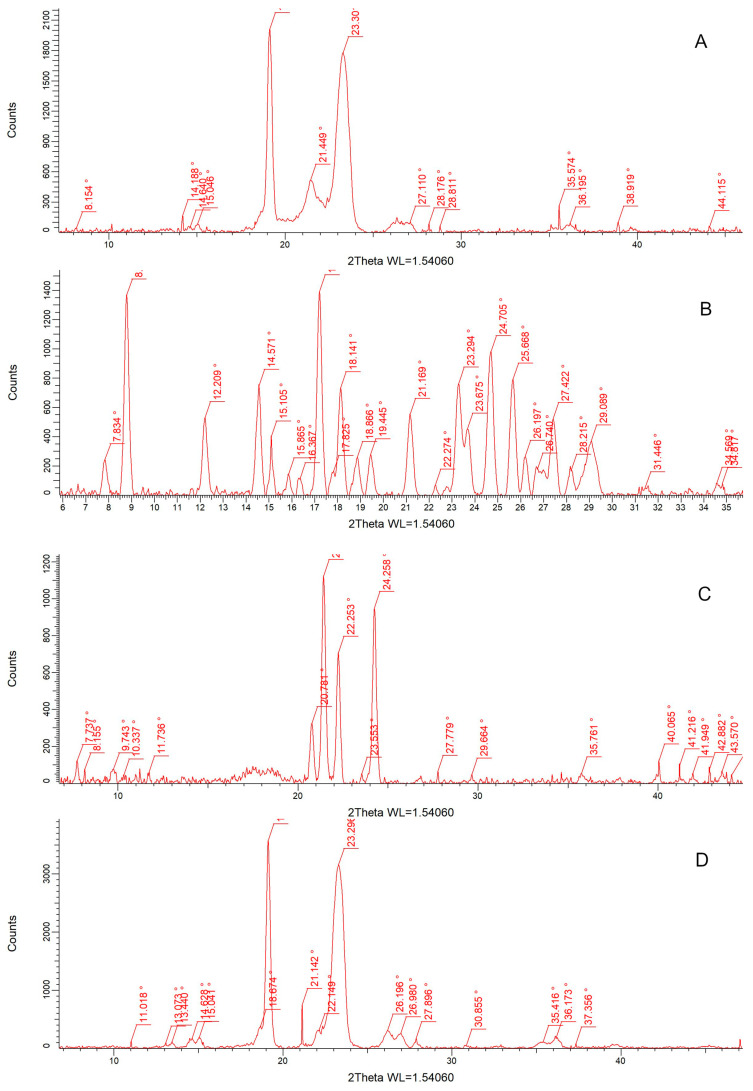 Bioavailability Enhancement of Curcumin by PEG-Based Gastroretentive System: Development and In Vitro Evaluation.