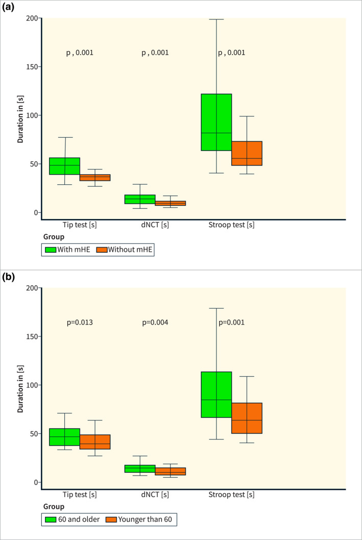 Minimal Hepatic Encephalopathy in Cirrhotic Patients: A New Simple and Fast Digital Screening Method.