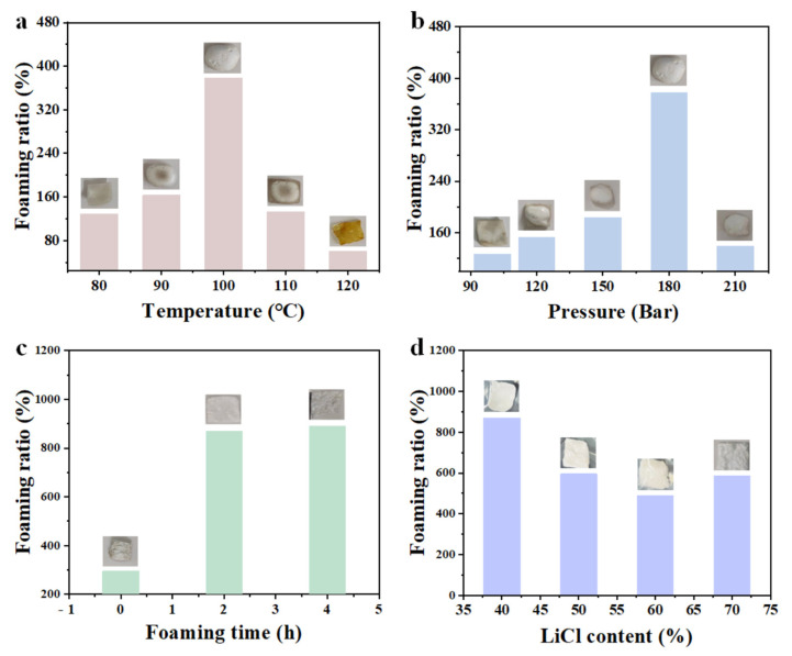 Bioinspired Polyvinyl Alcohol-Based Foam Fabricated via Supercritical Carbon Dioxide Foaming for Atmospheric Water Harvesting.