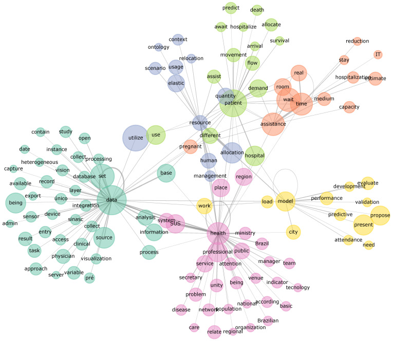 A Survey on Digital Solutions for Health Services Management: Features and Use Cases from Brazilian National Literature.