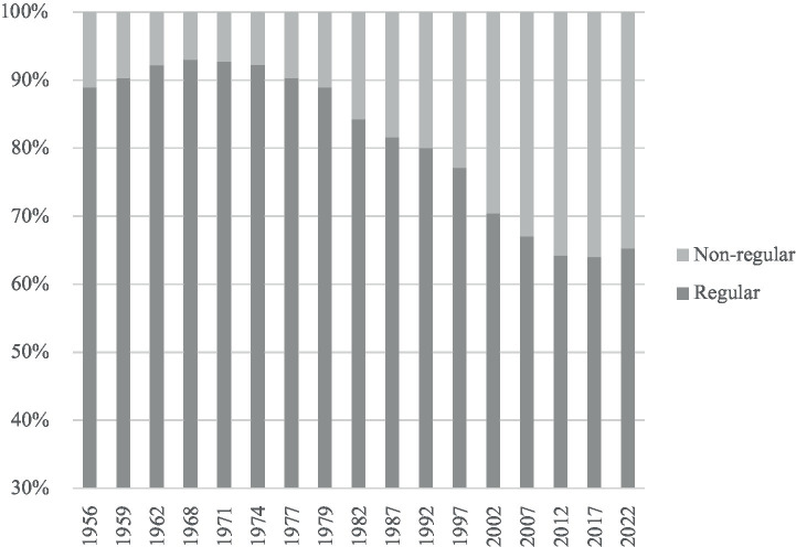 "Industrial citizenship" and social inequality in Japan: the dynamics of contract and status in shaping inequalities.