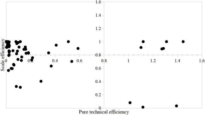 How to improve the construction efficiency of key medical disciplines: a three-stage DEA.