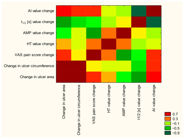 Effect of Dry Carbonic Acid Baths on Blood Rheological Parameters in Patients with Venous Leg Ulcers.