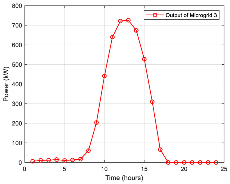 Power Restoration Optimization Strategy for Active Distribution Networks Using Improved Genetic Algorithm.