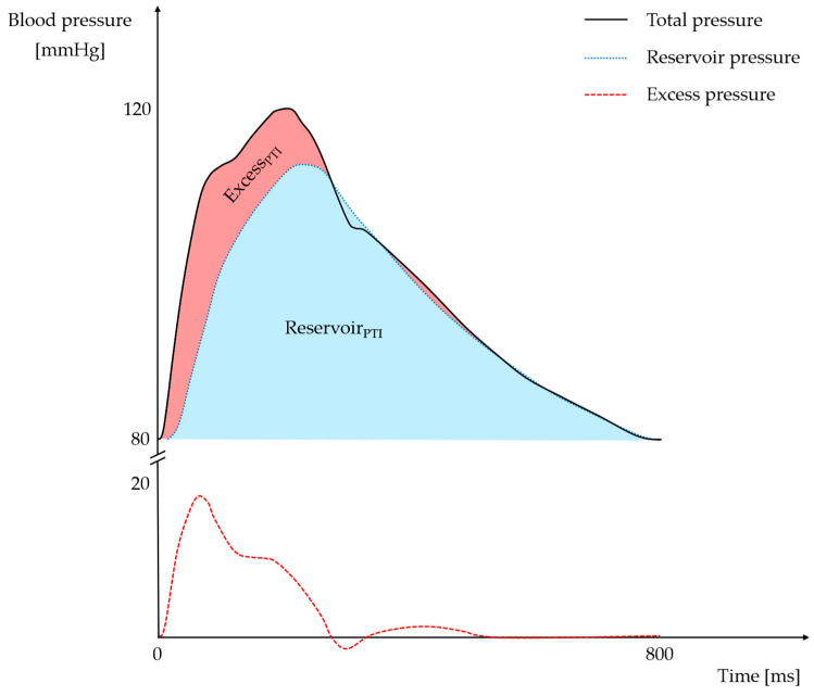 Hemodynamic Markers Predict Outcomes a Decade After Acute Coronary Syndrome.