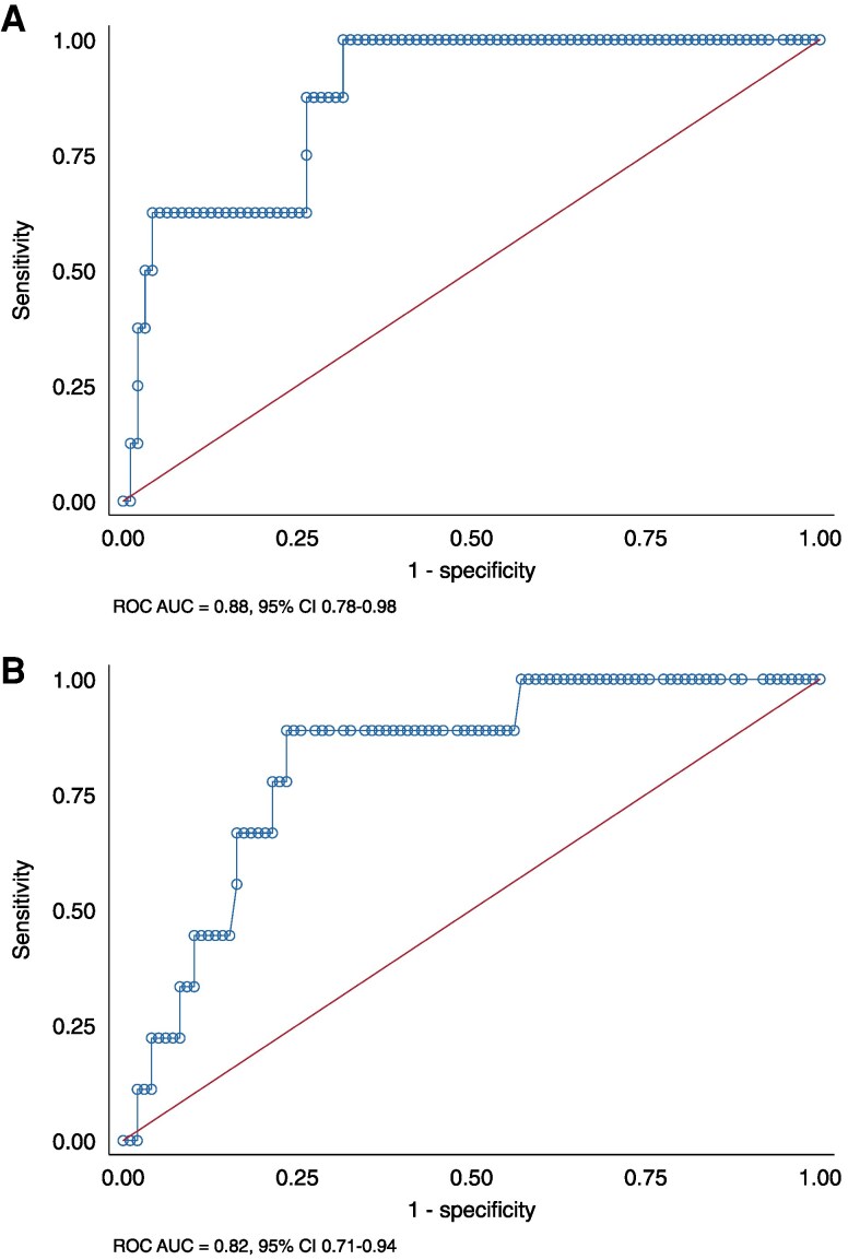 Quantitative cardiovascular magnetic resonance myocardial perfusion can discriminate significant cardiac allograft vasculopathy: a multi-centre study.
