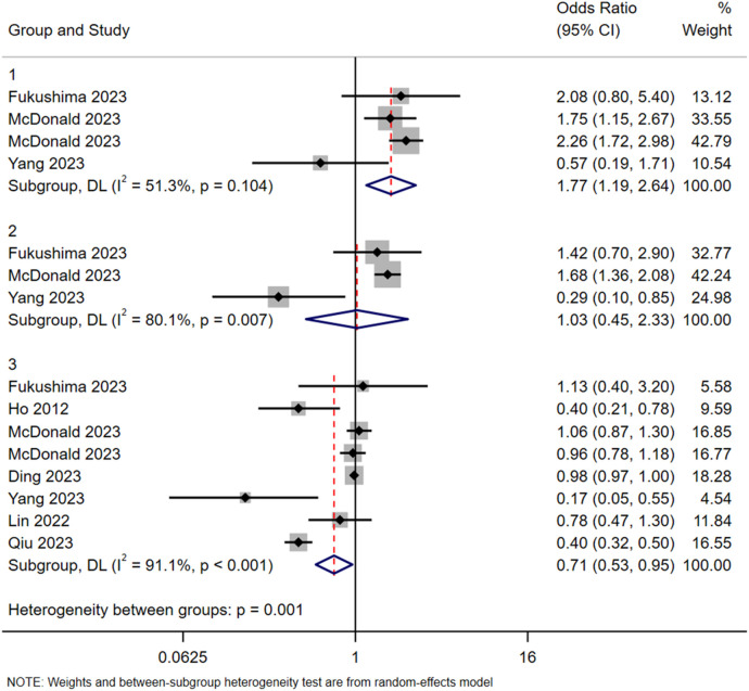 Predictors of acute adverse reactions to non-ionic iodinated contrast media in CT imaging: a systematic review and meta-analysis.