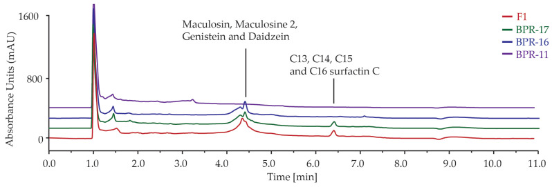 Co-Culturing <i>Bacillus</i> Strains for Enhanced Antimicrobial Activity.
