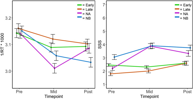 Subjective and objective fatigue dynamics in air traffic control.