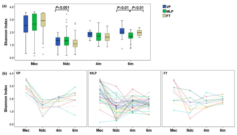 Early-Life Development of the Intestinal Microbiome in Preterm and Term Infants Hospitalized in the Neonatal Intensive Care Unit.