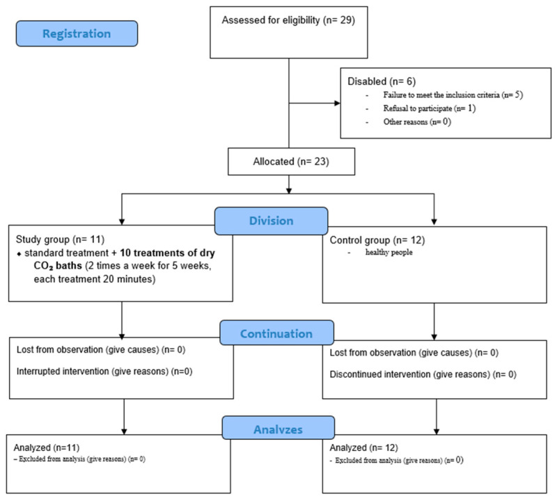 Effect of Dry Carbonic Acid Baths on Blood Rheological Parameters in Patients with Venous Leg Ulcers.