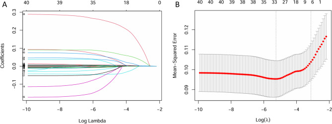 Risk factor analysis and nomogram development for survival prediction in obese patients with severe acute pancreatitis: a retrospective study.