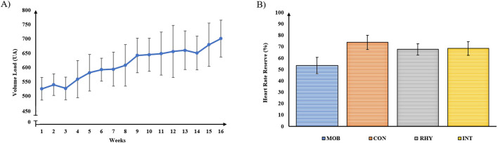 Functional training improves cognitive function, functional fitness, and BDNF levels in older women with mild cognitive impairment: a randomized controlled trial.