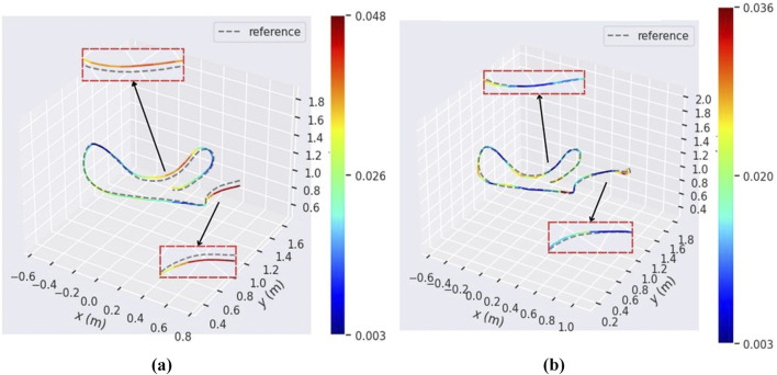 VIO-GO: optimizing event-based SLAM parameters for robust performance in high dynamic range scenarios.