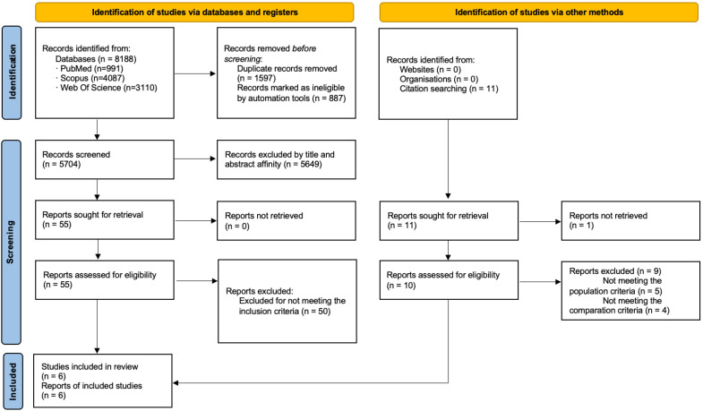 Therapeutic Exercise for Hospitalized Sarcopenic Patients: A Systematic Review and Meta-Analysis.