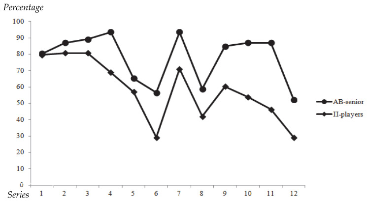 Breaking Barriers: Understanding the Impact of Intellectual Impairment on Inductive Reasoning in Basketball.