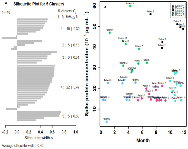 Biomarker-Based Risk Assessment Strategy for Long COVID: Leveraging Spike Protein and Proinflammatory Mediators to Inform Broader Postinfection Sequelae.